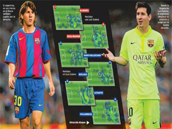 Cầu thủ Messi đá vị trí nào phát huy tối đa sở trường?