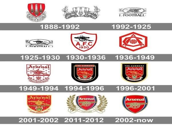 Khám phá sự khác biệt giữa các phiên bản Logo Arsenal