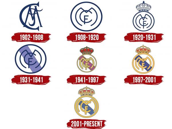 Sự thay đổi logo Real Madrid qua từng thời kỳ khác nhau
